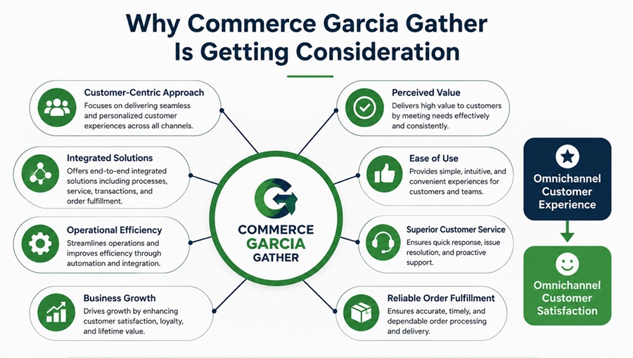 why business garcia group