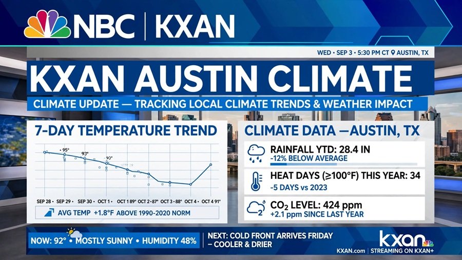 KXAN News Austin